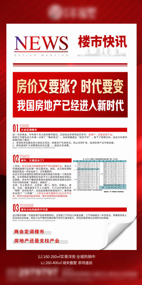 源文件下载【地产涨价政策推图】编号：20230316101332481