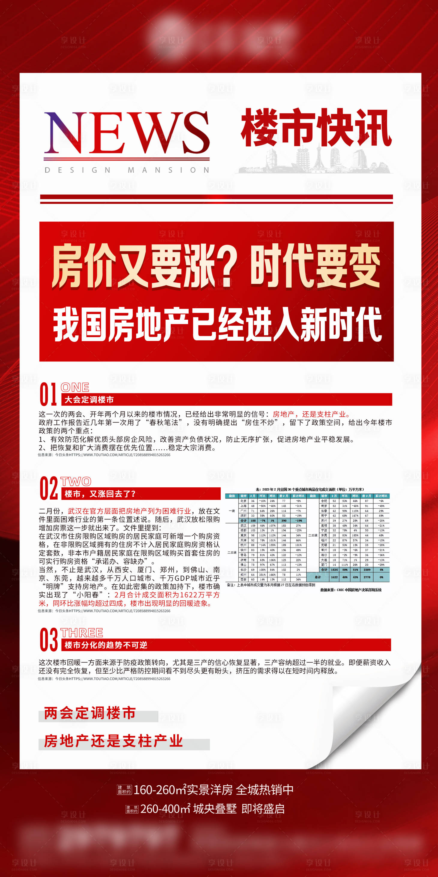 源文件下载【地产涨价政策推图】编号：33340015392869236