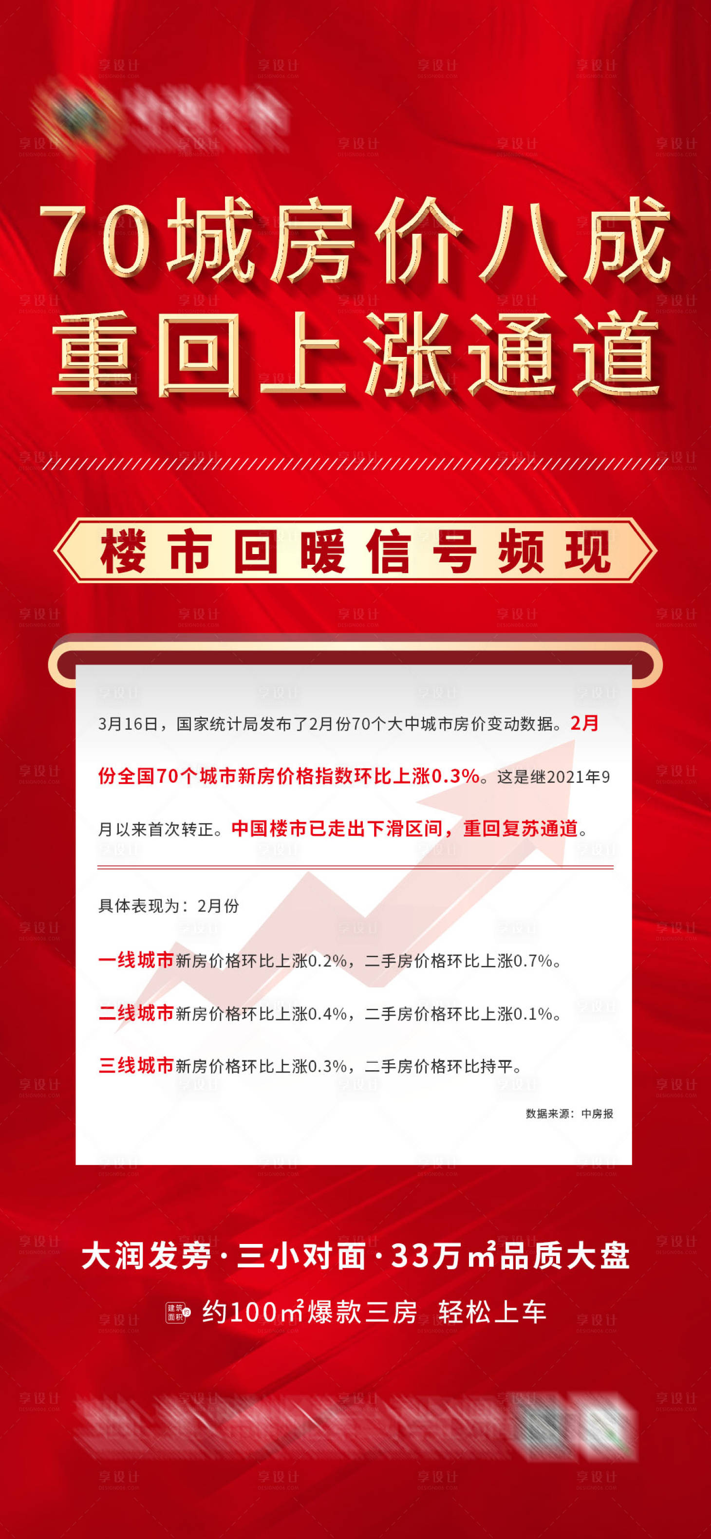 源文件下載【享設(shè)計(jì)】搜索編號(hào)：91040015479938927【地產(chǎn)房?jī)r(jià)上漲利好消息海報(bào)】