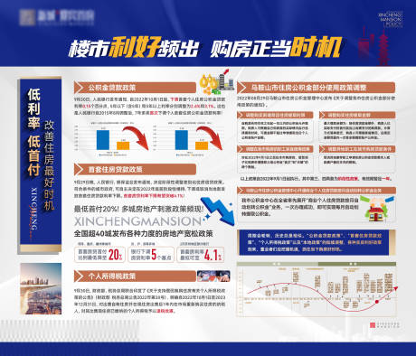 源文件下载【地产政策利好展板】编号：20360015373136236
