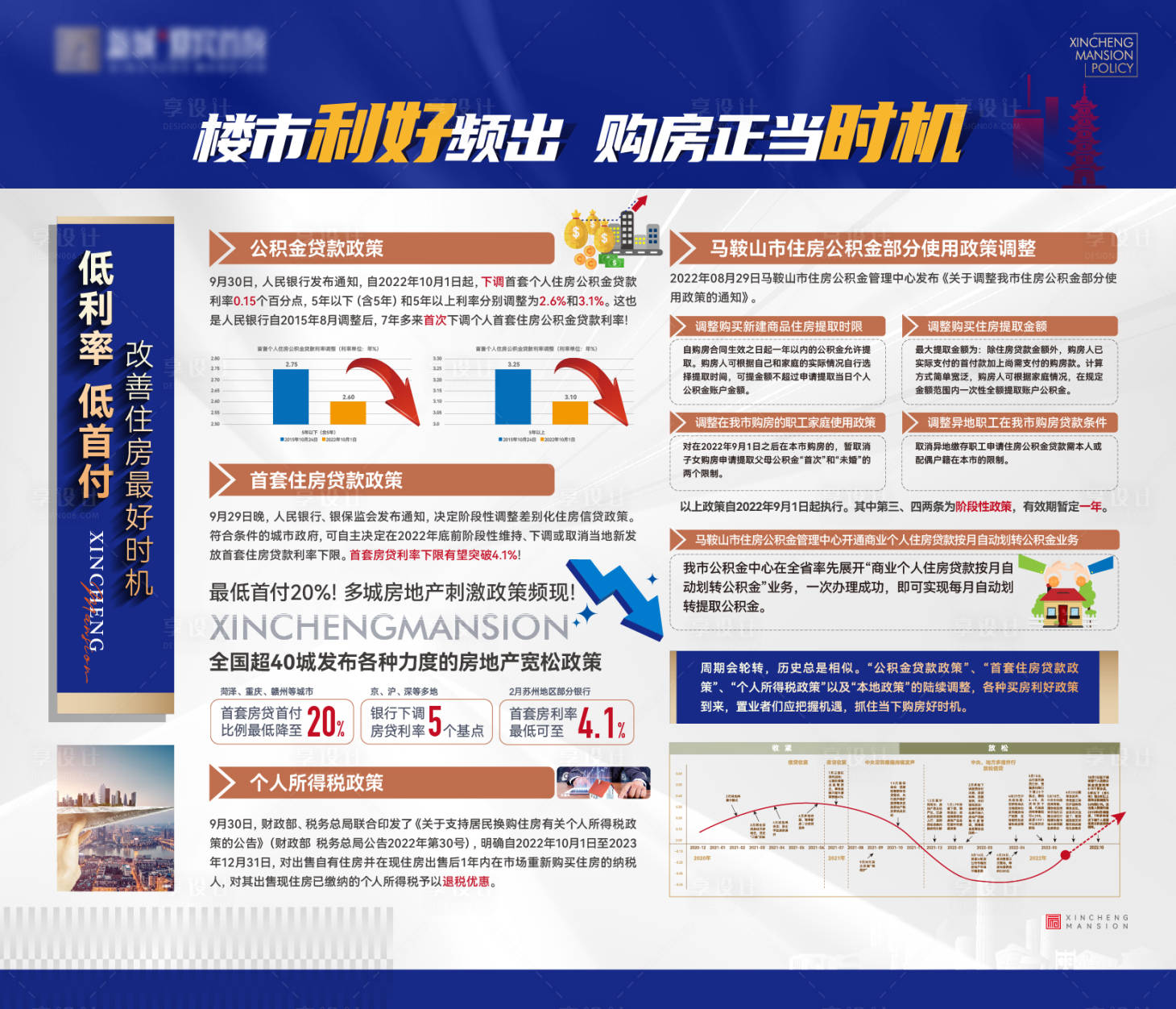 源文件下载【地产政策利好展板】编号：20360015373136236