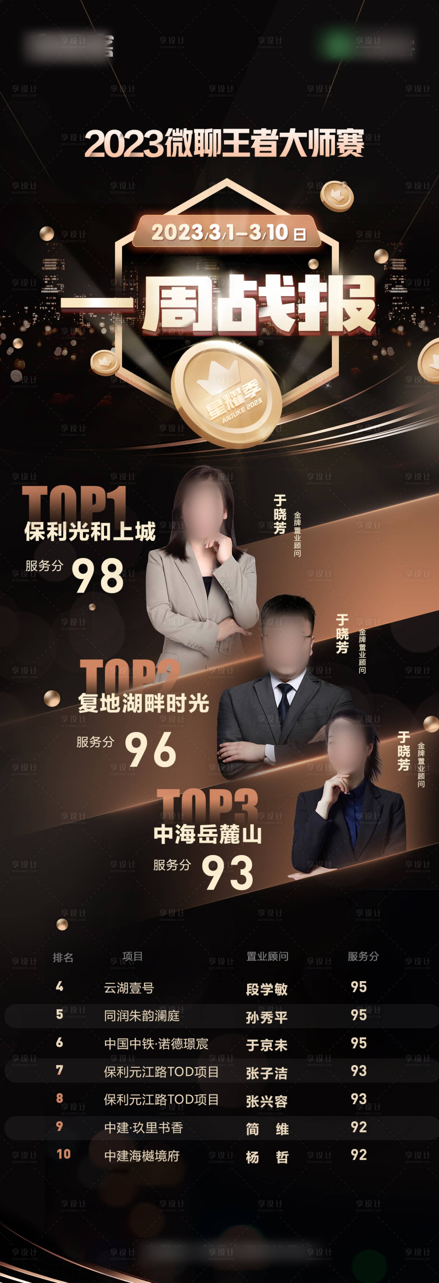 源文件下載【享設計】搜索編號：28790015256913945【地產排名榜單黑金人物海報】