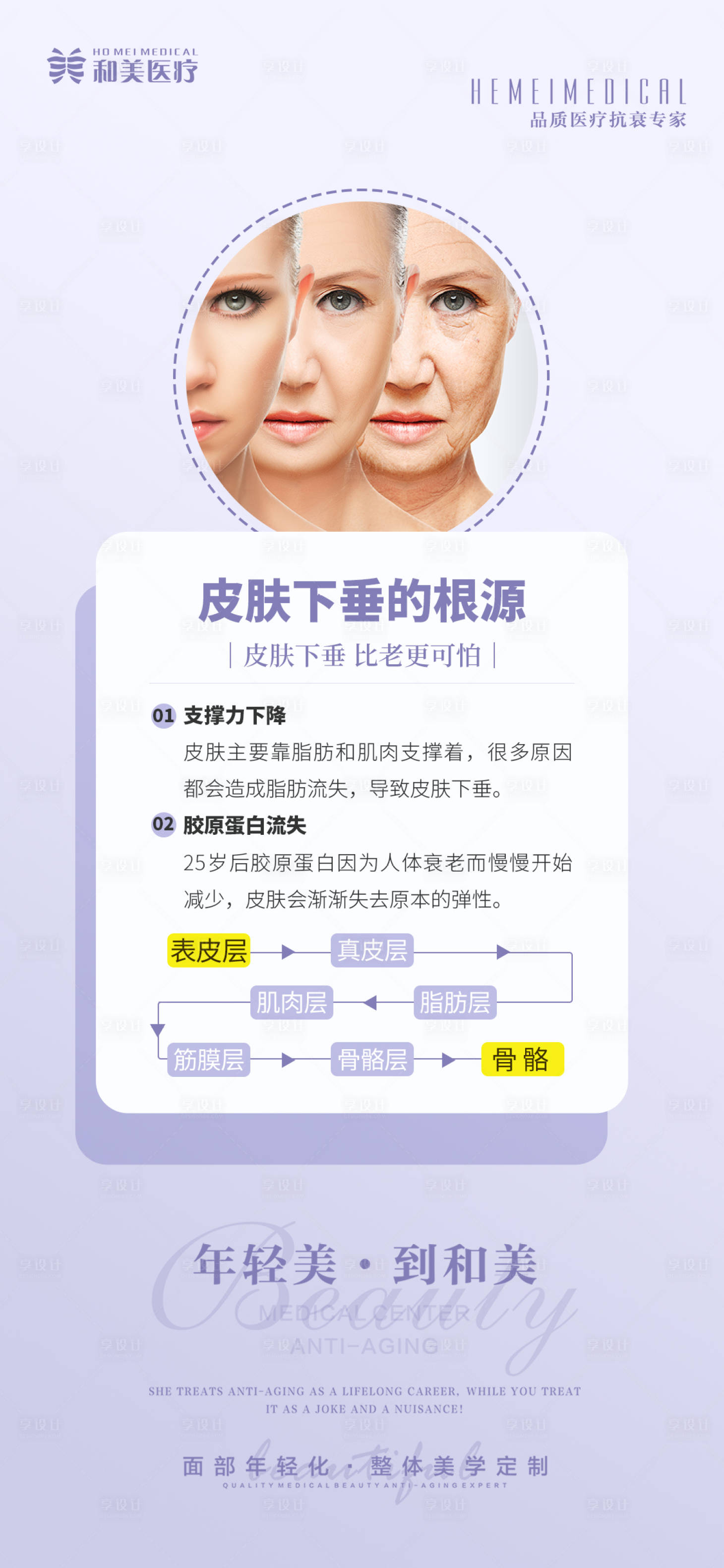 源文件下载【皮肤下垂根源简约海报】编号：11970015469976066
