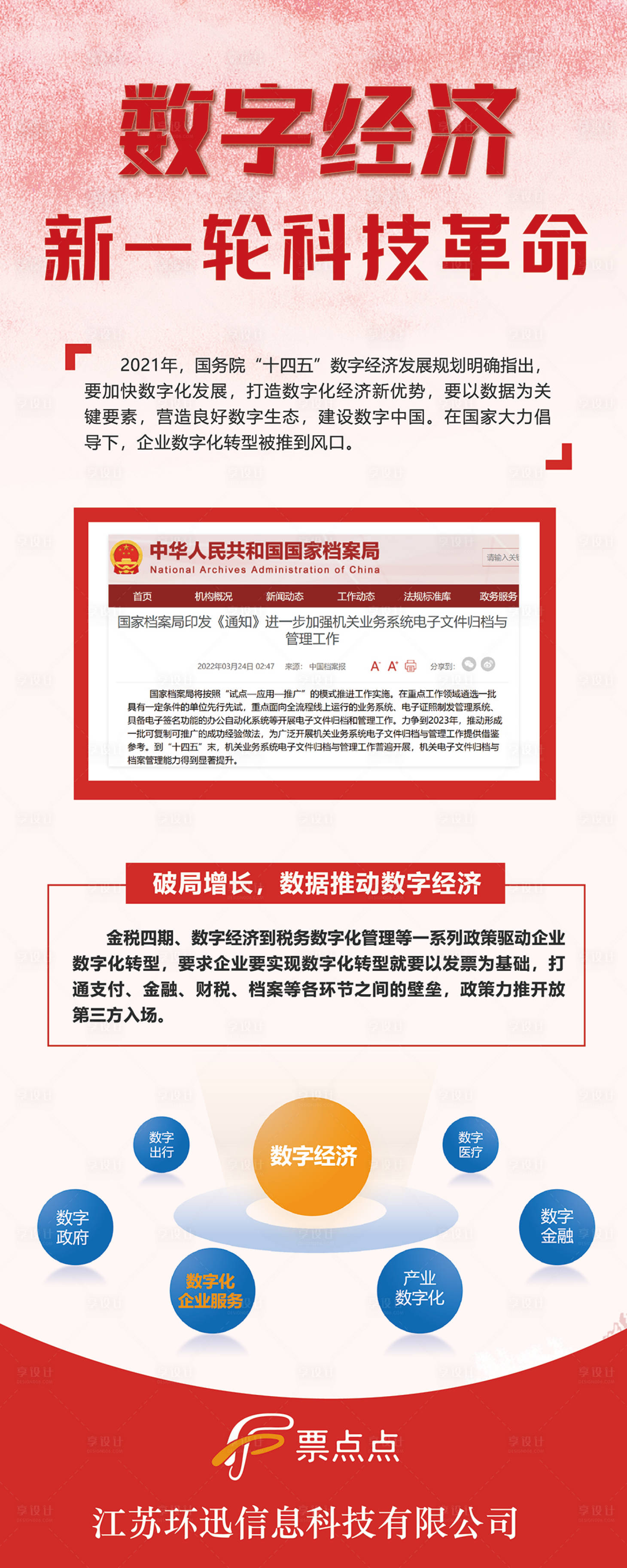 源文件下载【数字经济大字报】编号：55580015557572025
