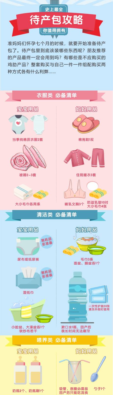 源文件下载【月子中心待产包大全】编号：20230316102459112