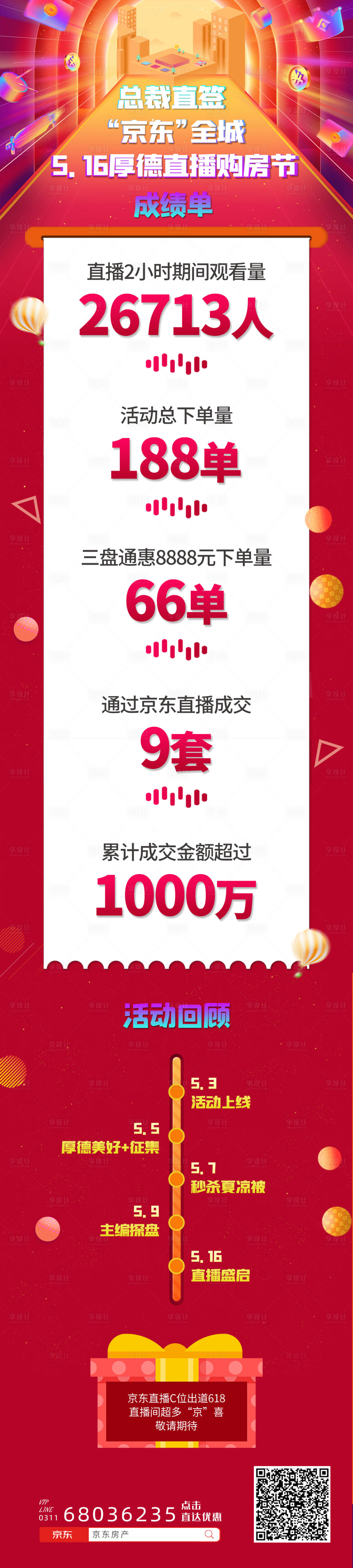 源文件下载【地产购房节直播成绩单长图】编号：82220015610803825