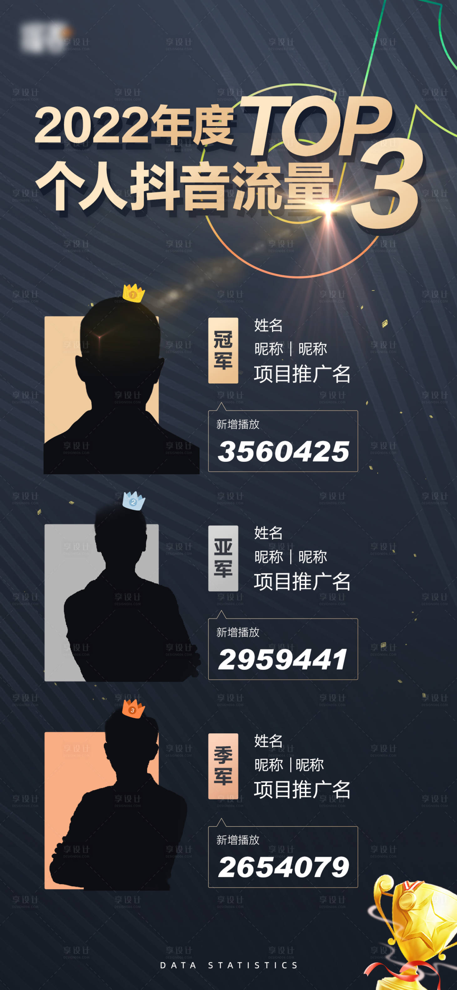 源文件下載【享設(shè)計(jì)】搜索編號(hào)：39970015093972355【2022年度個(gè)人抖音流量年度TOP3】