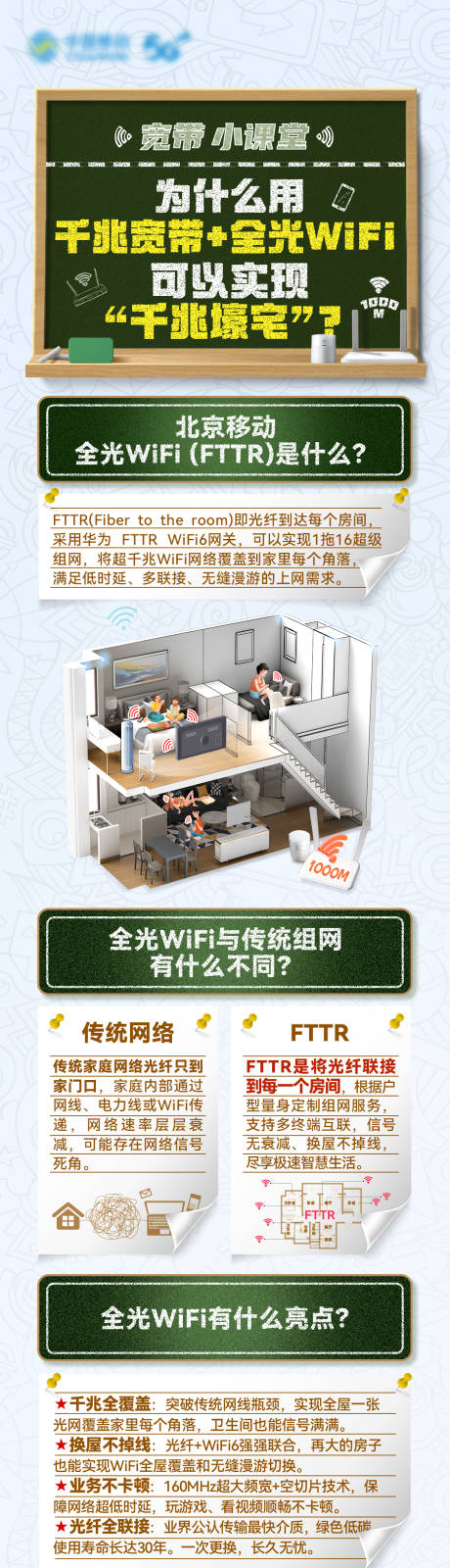 源文件下载【全光wifi宽带小课堂长图海报】编号：20230304231553504