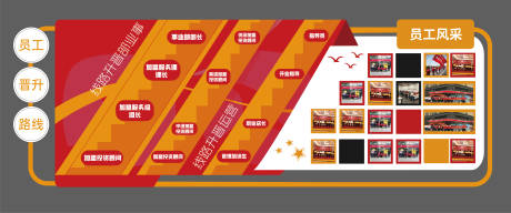 源文件下载【企业文化墙】编号：71440015569435069