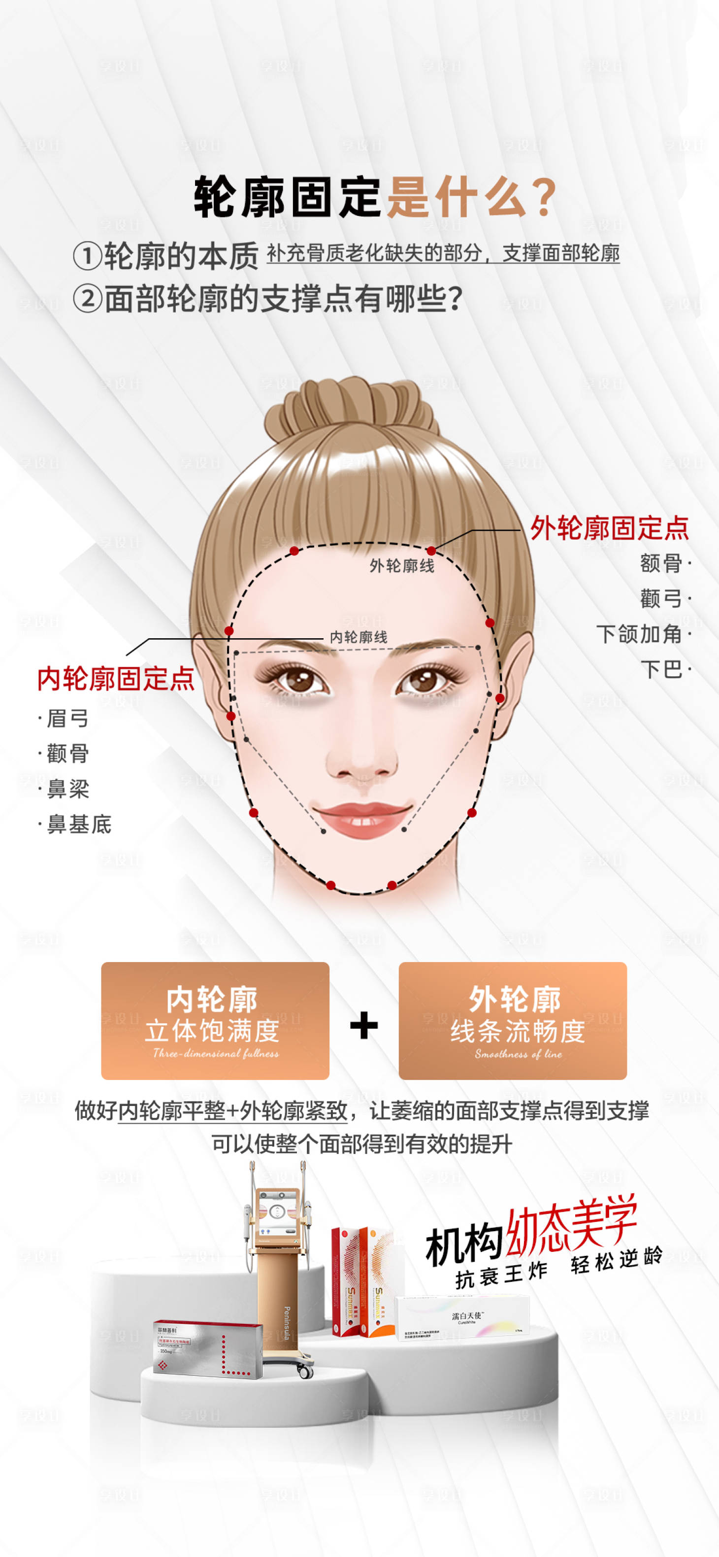 源文件下载【享设计】搜索编号：34540015615139988【医美幼态脸海报】