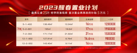 源文件下载【特价房展板】编号：12560015691377505