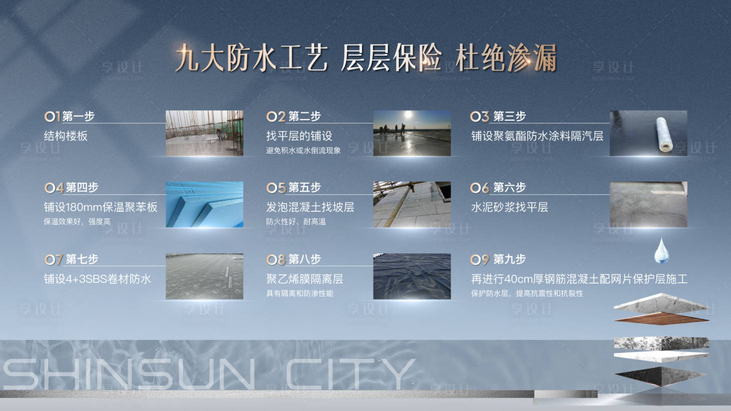 源文件下载【享设计】搜索编号：59890015601296192【地产防水工序工艺展示展板背景板】