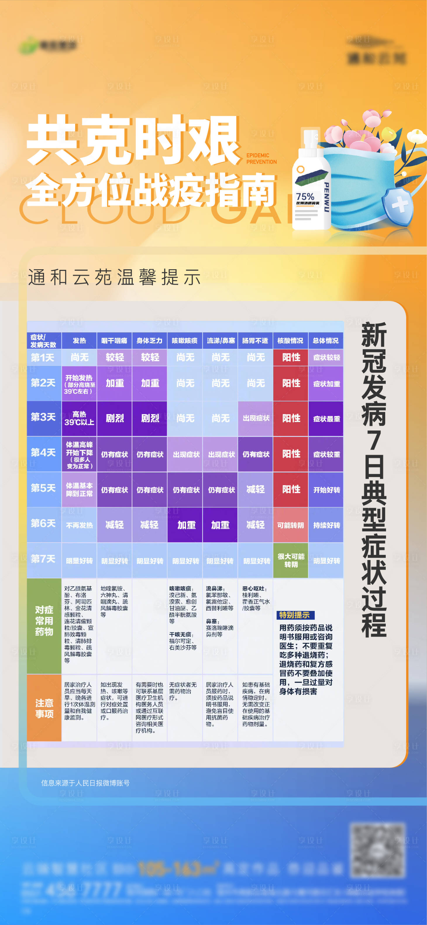 源文件下载【享设计】搜索编号：92840015439012911【地产防疫单图】