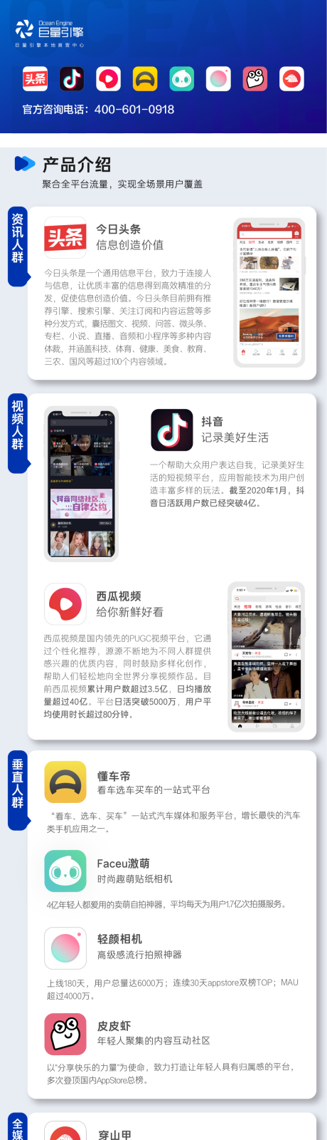 源文件下载【互联网产品展示长图专题设计】编号：14540015698915635