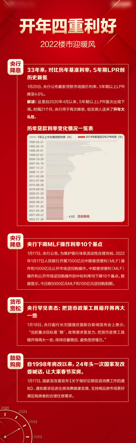 源文件下载【开年四重利好长图】编号：14830015218576604