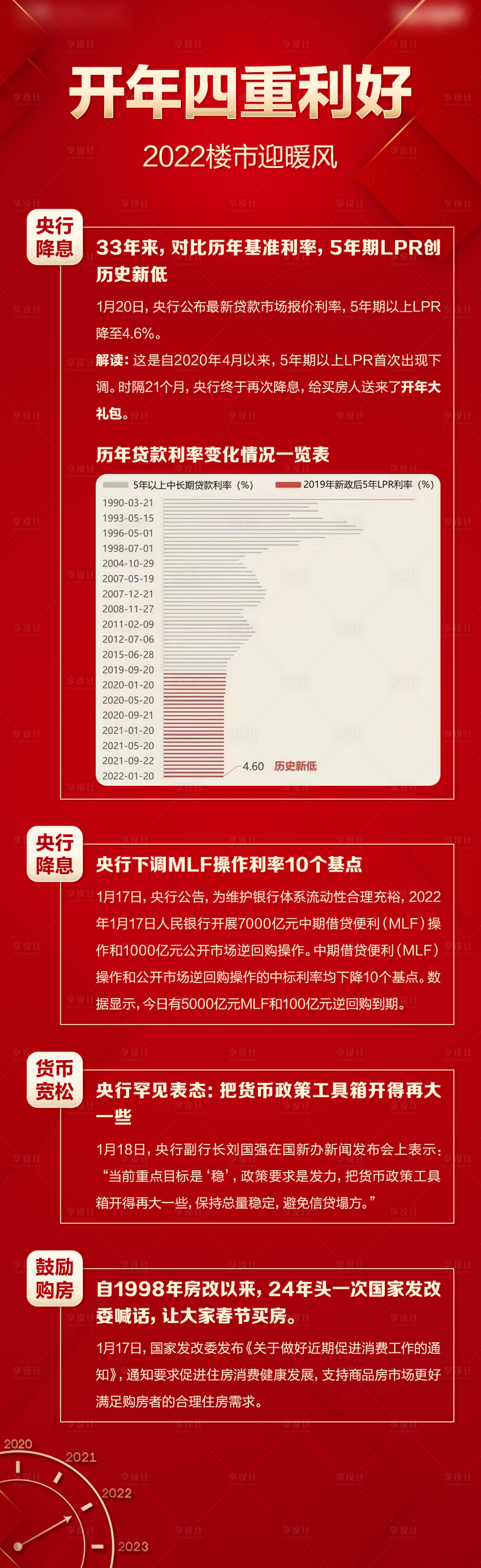 源文件下载【享设计】搜索编号：14830015218576604【开年四重利好长图】