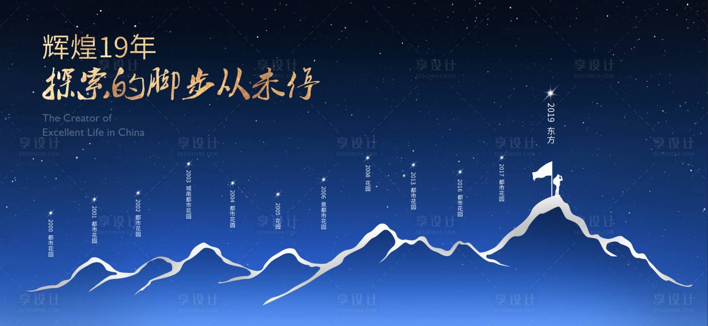 源文件下載【享設計】搜索編號：76940015595957446【企業發展歷程展板】