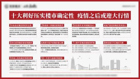 源文件下载【楼市利好政策宣传展板】编号：60180015437945140
