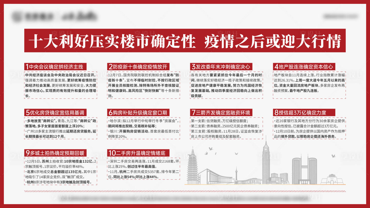 源文件下载【享设计】搜索编号：60180015437945140【楼市利好政策宣传展板】