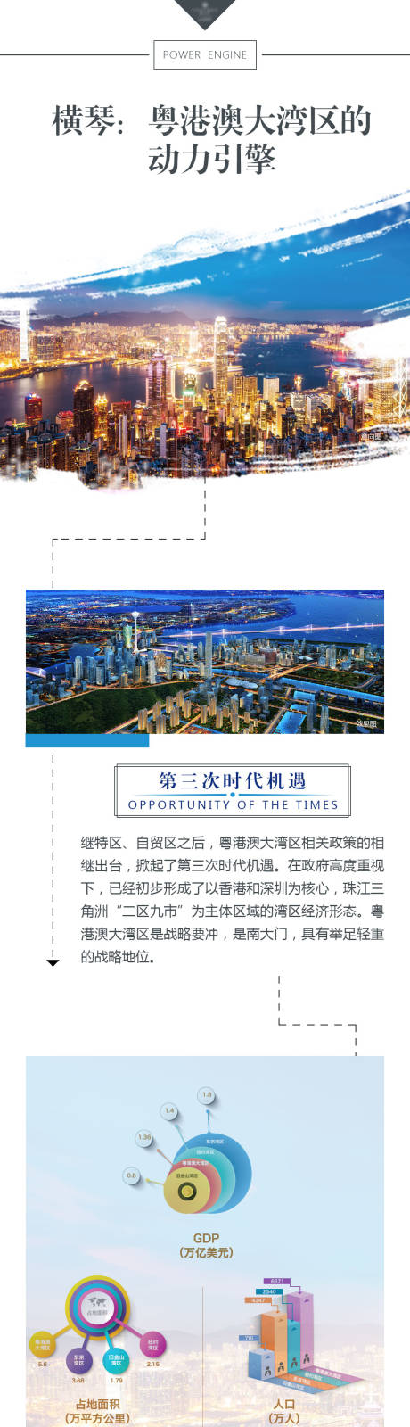 源文件下载【地产区域政策长图】编号：20230317140633463