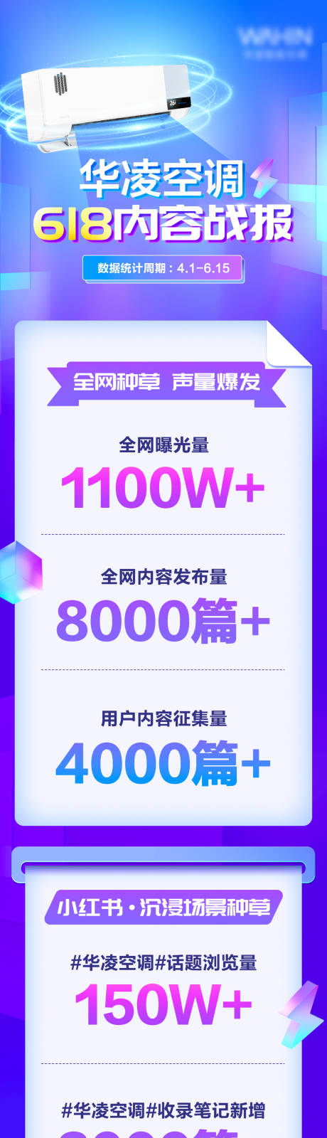 编号：20230304133545589【享设计】源文件下载-空调家用电器618战报  长图海报