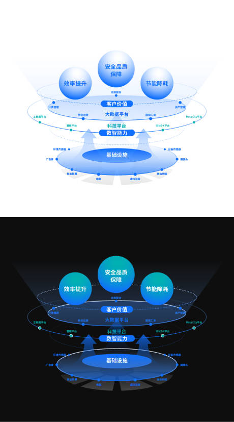 源文件下载【3D图信息表（EPS用AI打开）】编号：20230324005514705