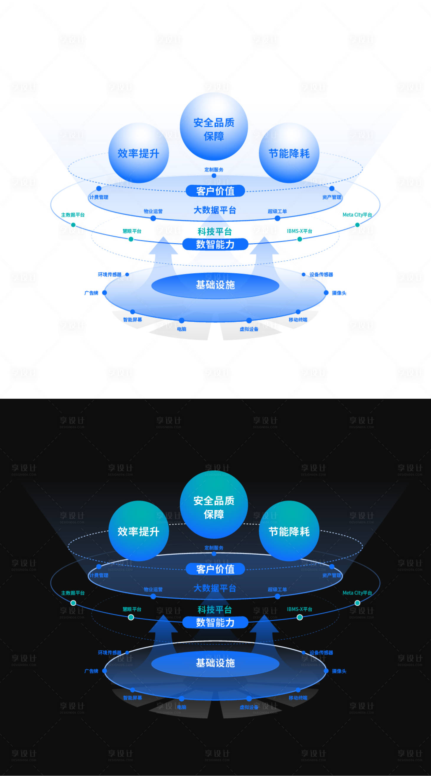 源文件下载【享设计】搜索编号：69450015579304506【3D图信息表（EPS用AI打开）】