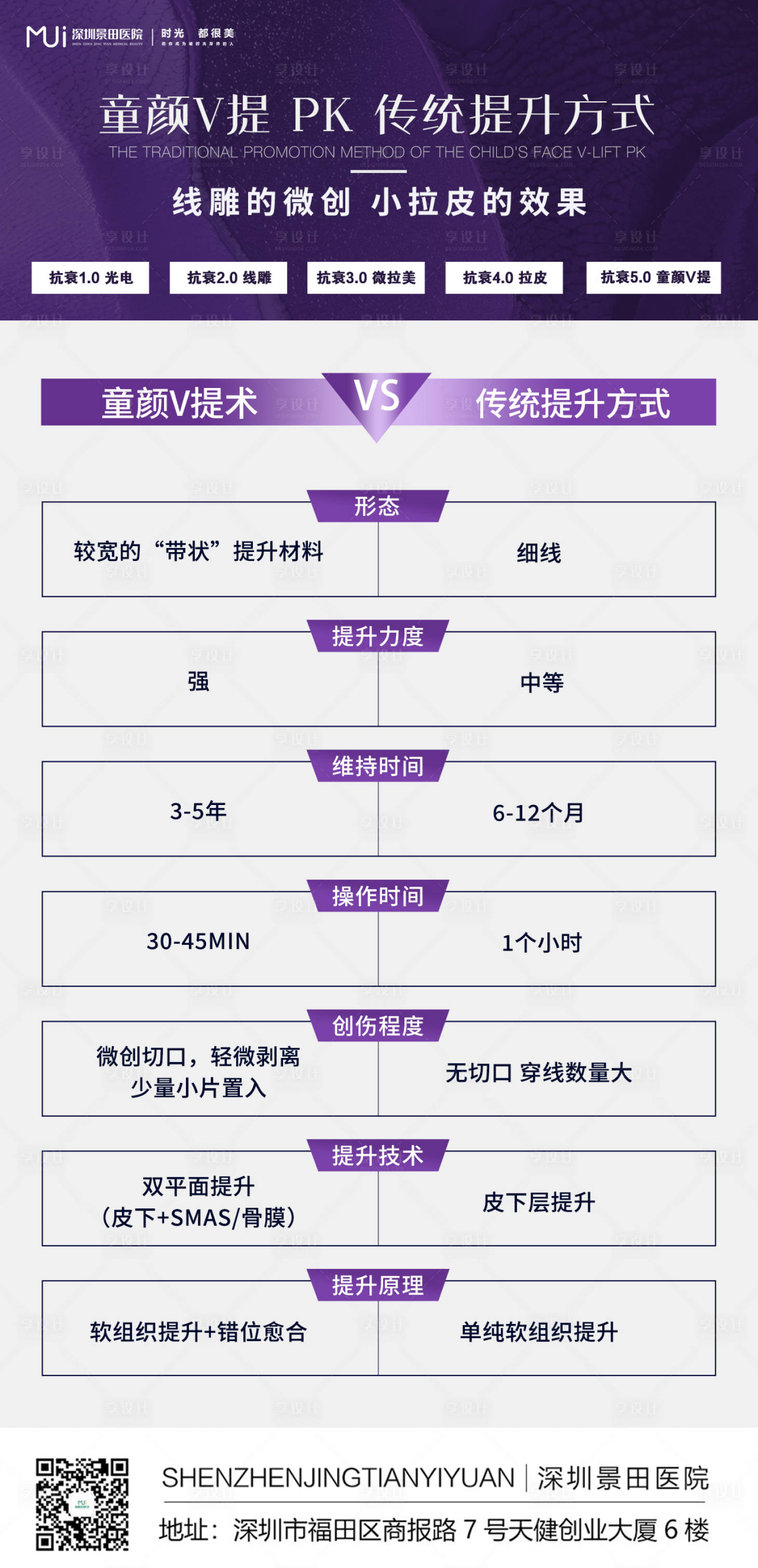源文件下载【医美项目对比简约海报】编号：99130015471242479