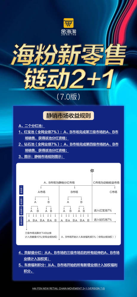 源文件下载【招商造势收益规则海报】编号：14810015522536508