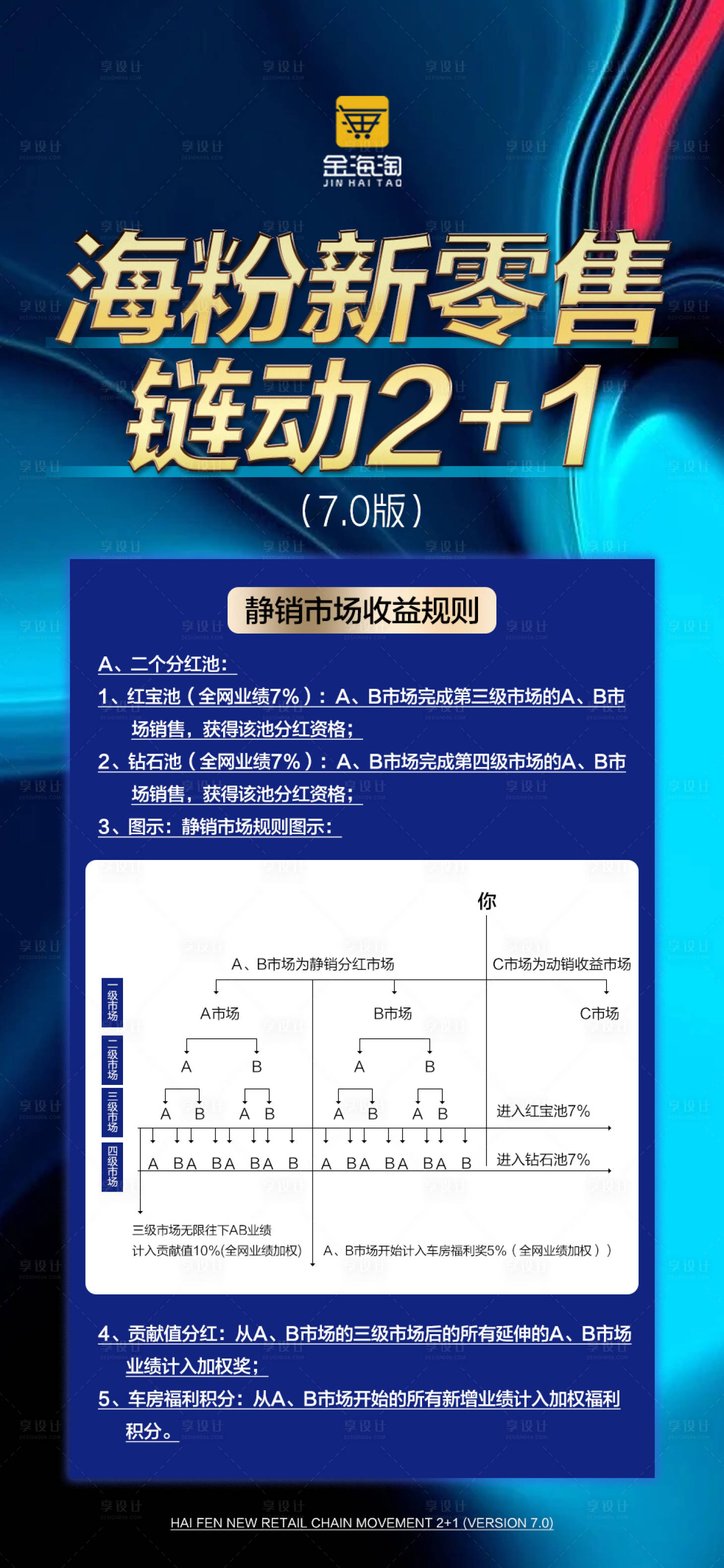 源文件下载【享设计】搜索编号：14810015522536508【招商造势收益规则海报】
