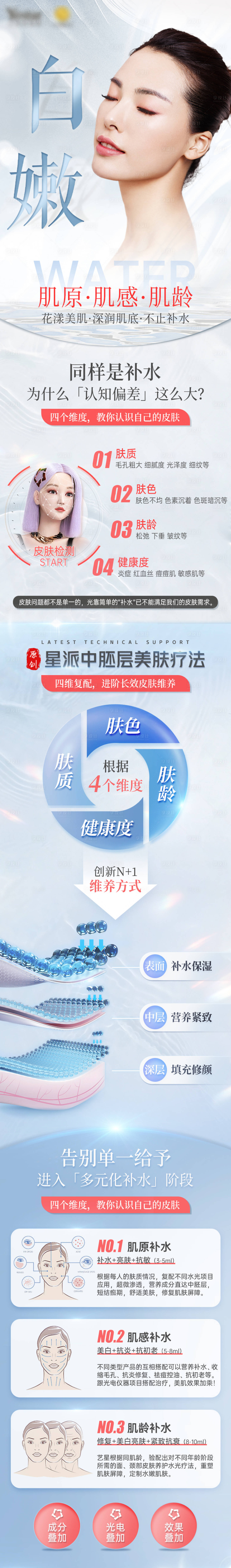 源文件下载【享设计】搜索编号：80680015613753751【医美皮肤水光电商详情页】