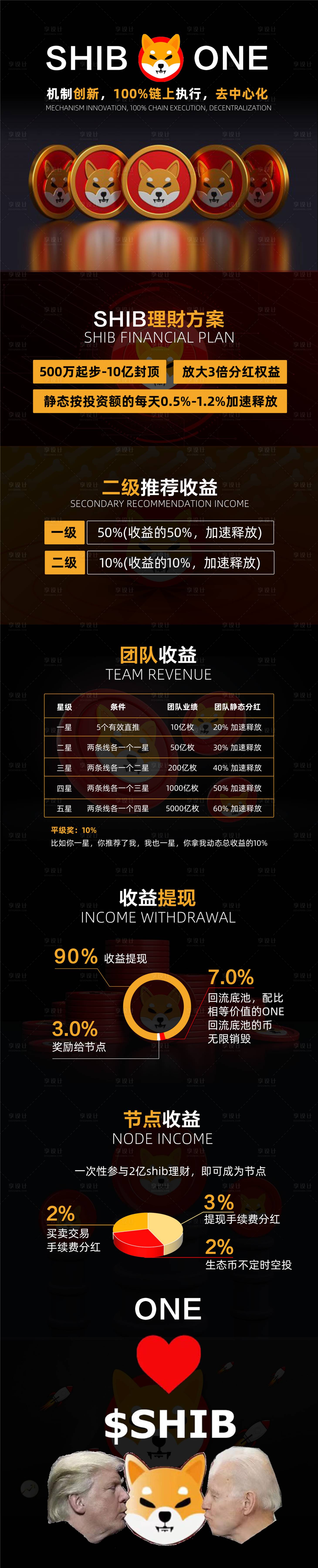 源文件下载【享设计】搜索编号：68040015445617466【海报炫酷区块链海报长图】