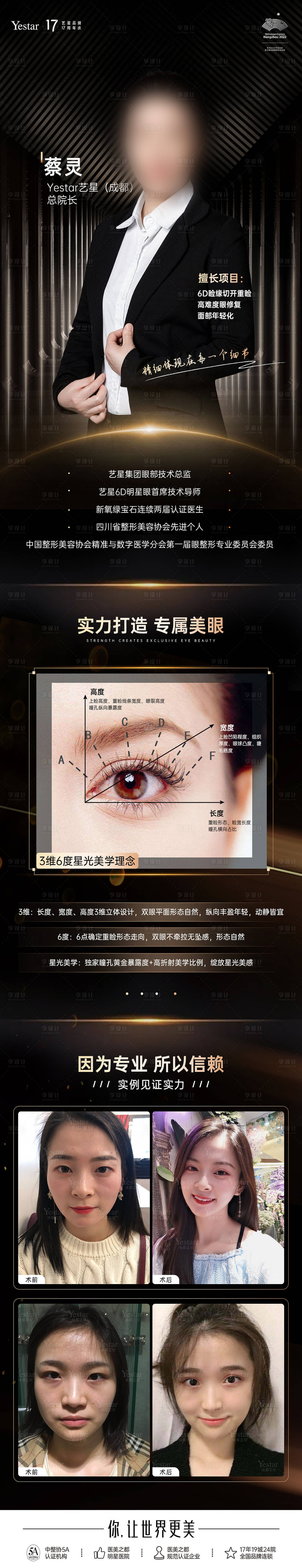 源文件下載【享設計】搜索編號：44750014540764138【外科醫生介紹】