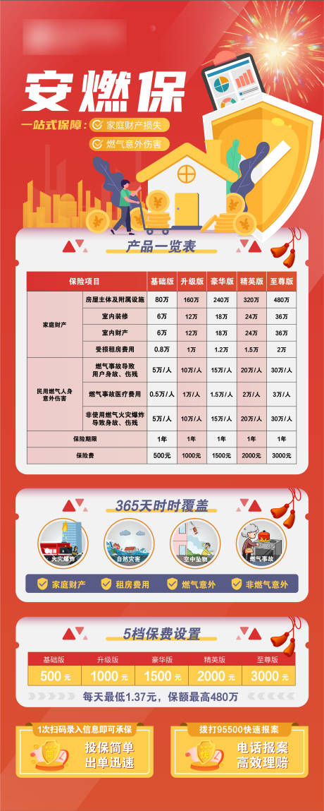 源文件下载【享设计】搜索编号：25950015390946657【安燃宝保险简介易拉宝】