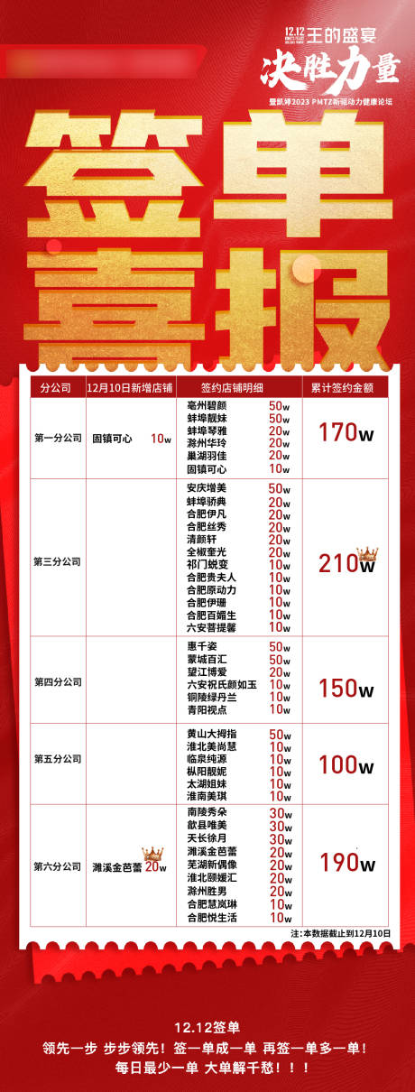 源文件下载【签单喜报海报】编号：50620015530512842