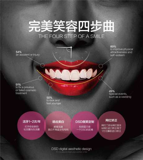 源文件下载【口腔微笑四部曲海报】编号：66880015621785461