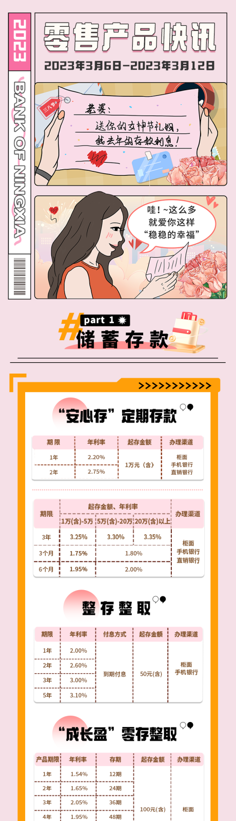 源文件下载【零售产品快讯长图海报】编号：46860015266597418