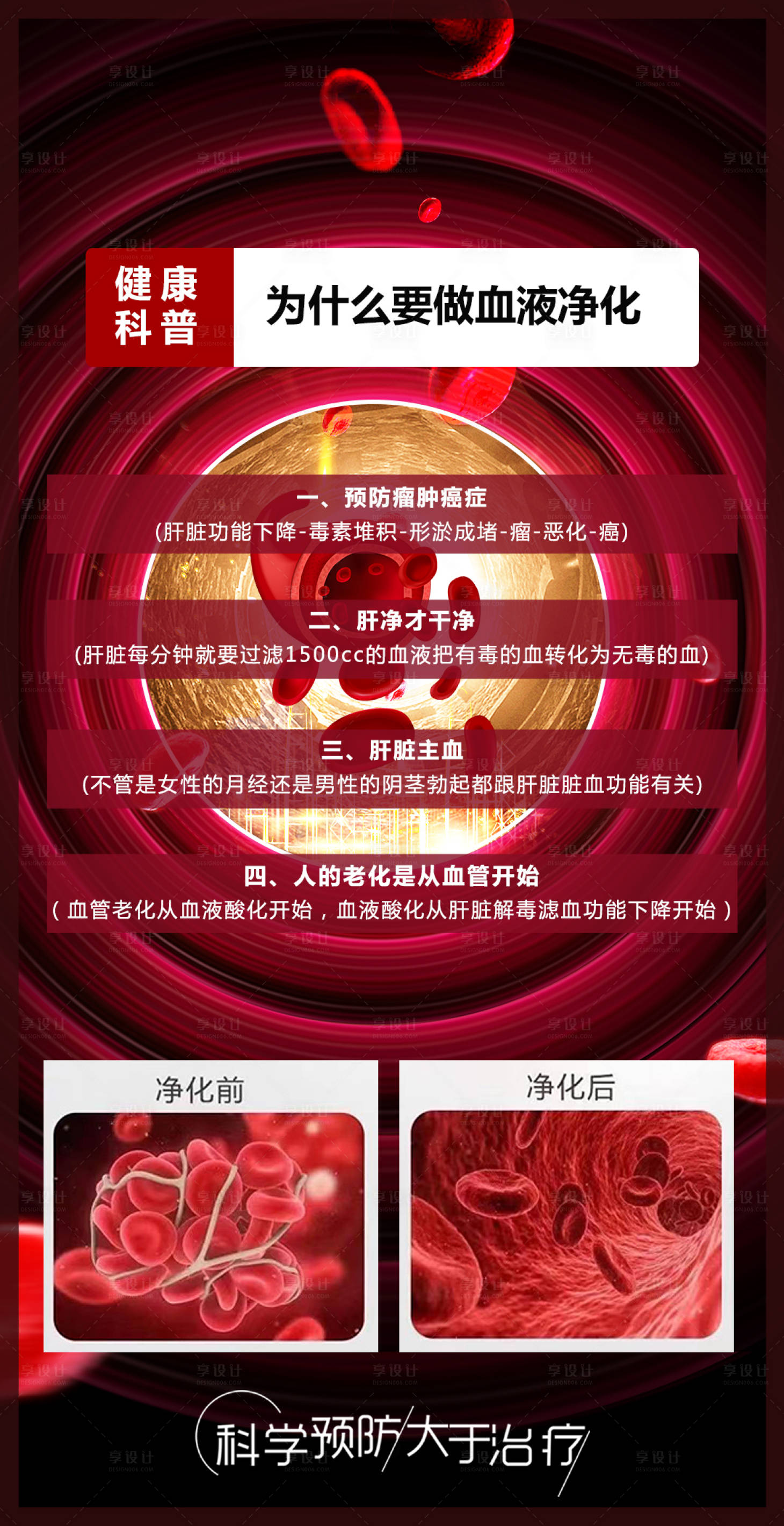 源文件下载【享设计】搜索编号：78320015501811064【血液净化海报】