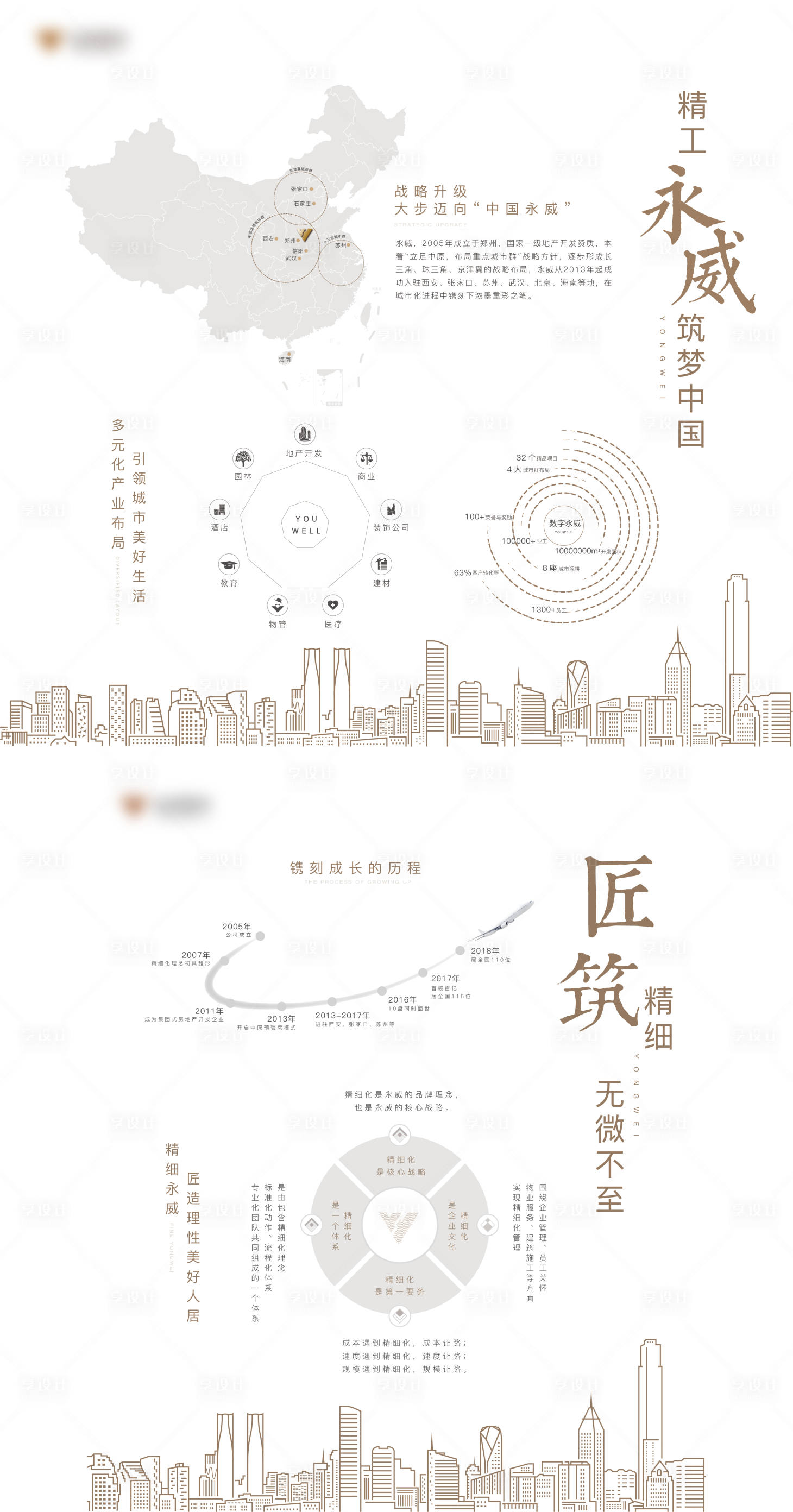 源文件下載【享設計】搜索編號：97600015398564340【地產品牌墻】