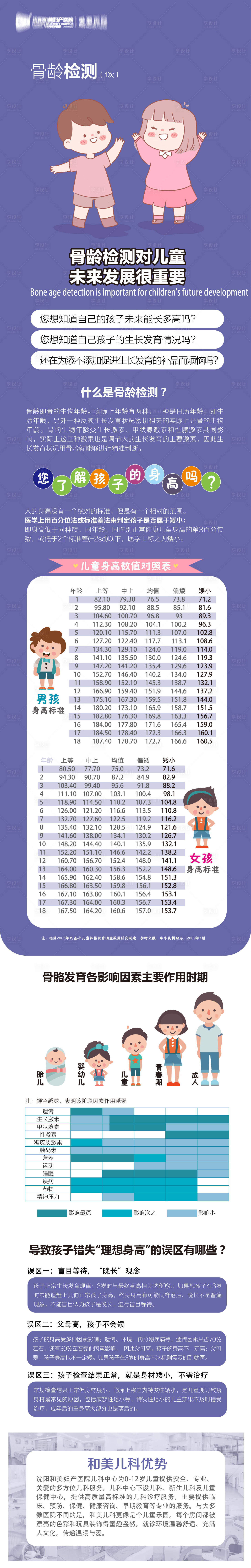 源文件下载【享设计】搜索编号：52920015132163716【骨龄检测详情页】