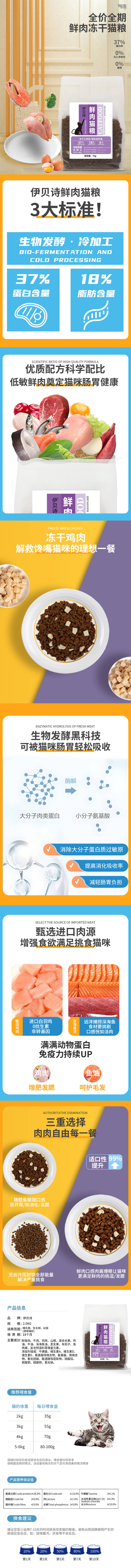源文件下载【享设计】搜索编号：99380015604147973【猫粮详情页】