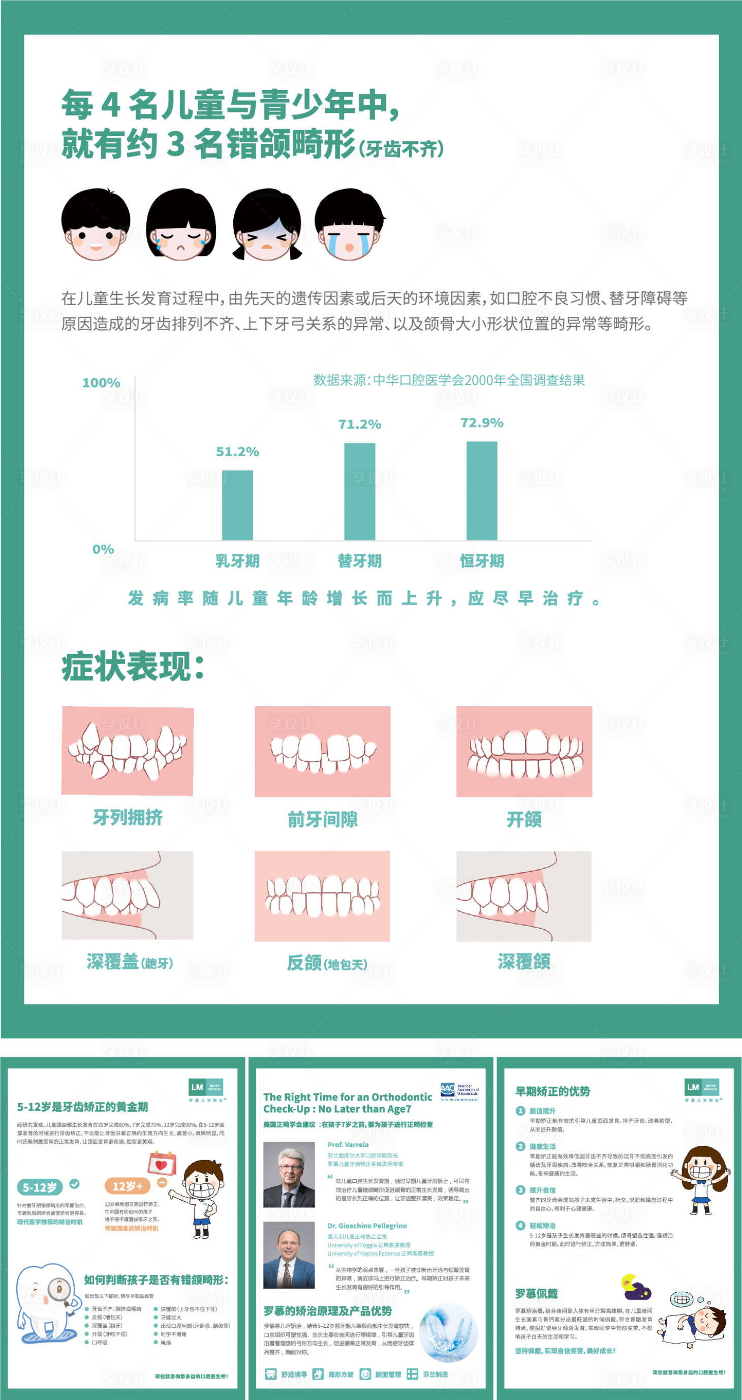 源文件下载【儿牙科普】编号：11730015037777144