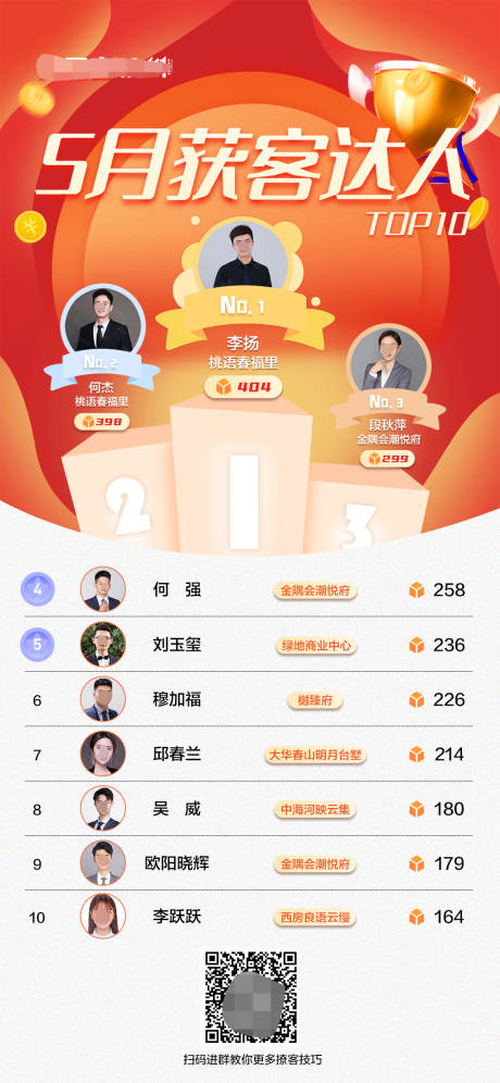 源文件下载【获客榜单海报】编号：30520015077667800