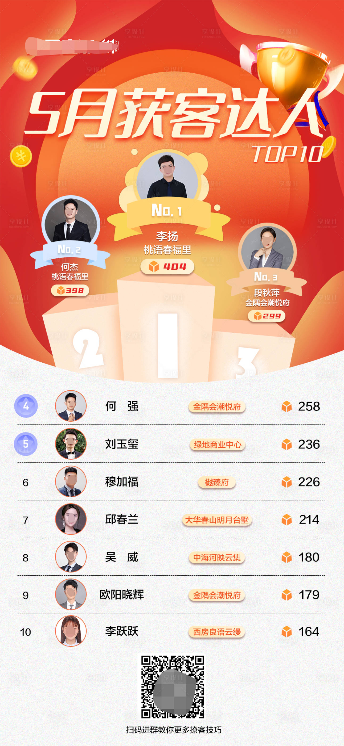 源文件下载【享设计】搜索编号：30520015077667800【获客榜单海报】