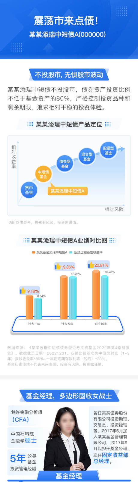 源文件下载【金融 】编号：20230302094922675