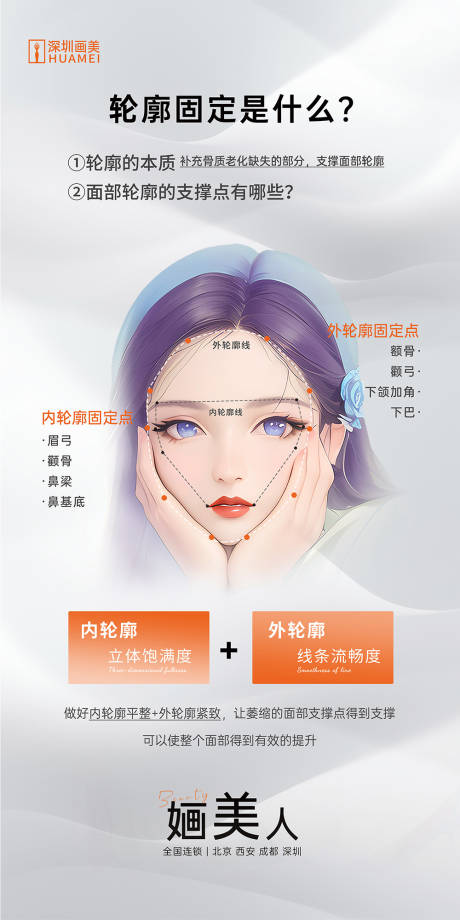 源文件下载【面部轮廓科普】编号：22260015459539722