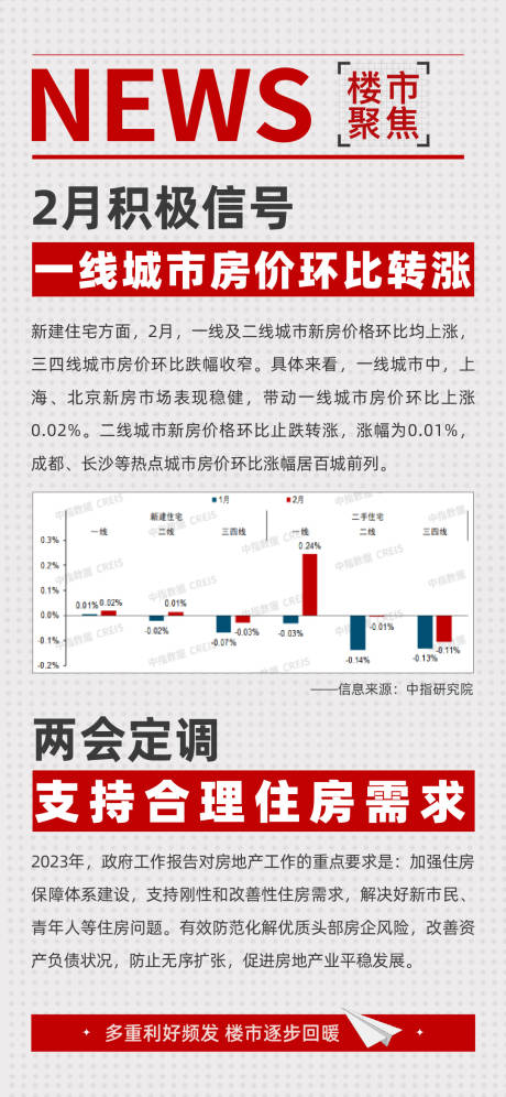 源文件下载【地产快讯海报】编号：20230317091004592