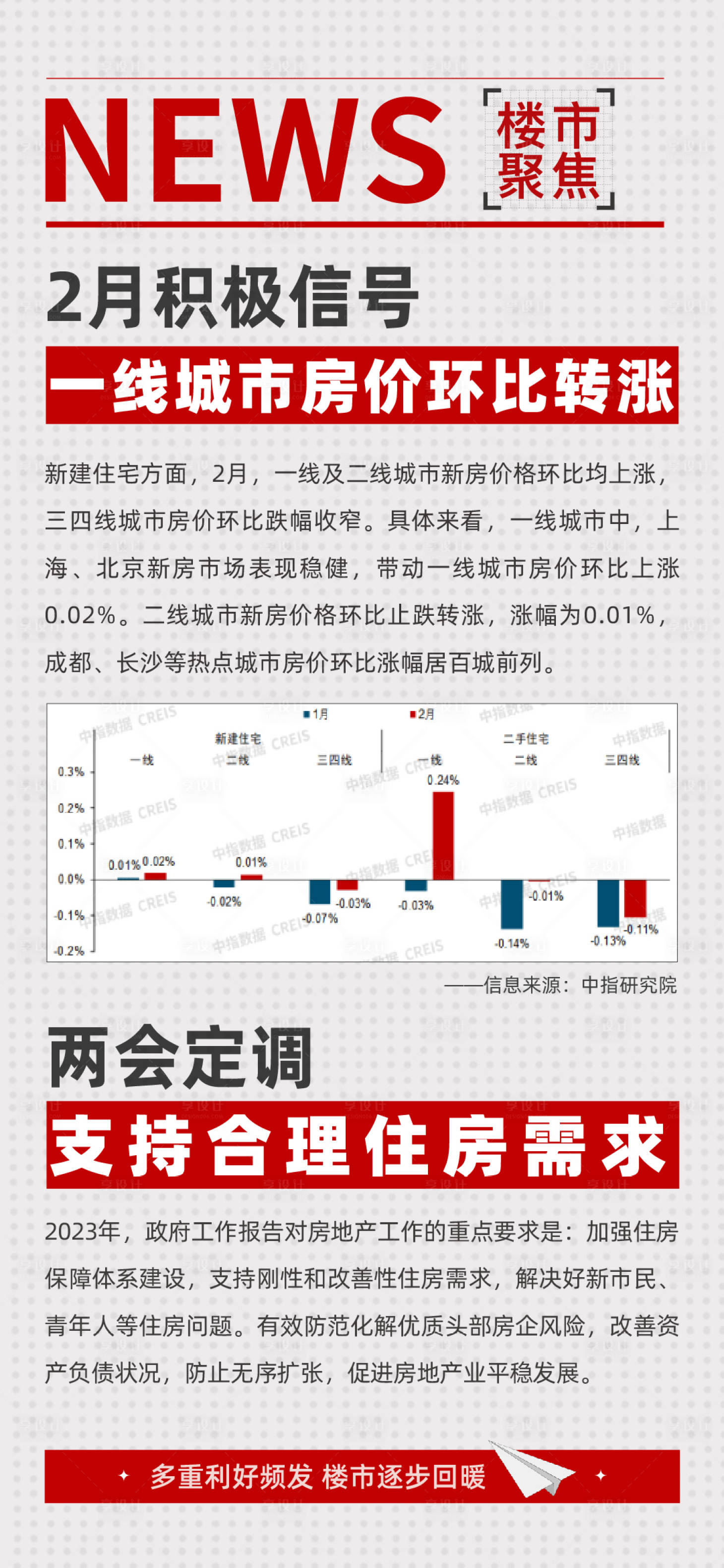 源文件下載【享設(shè)計(jì)】搜索編號(hào)：35190015417051244【地產(chǎn)快訊海報(bào)】