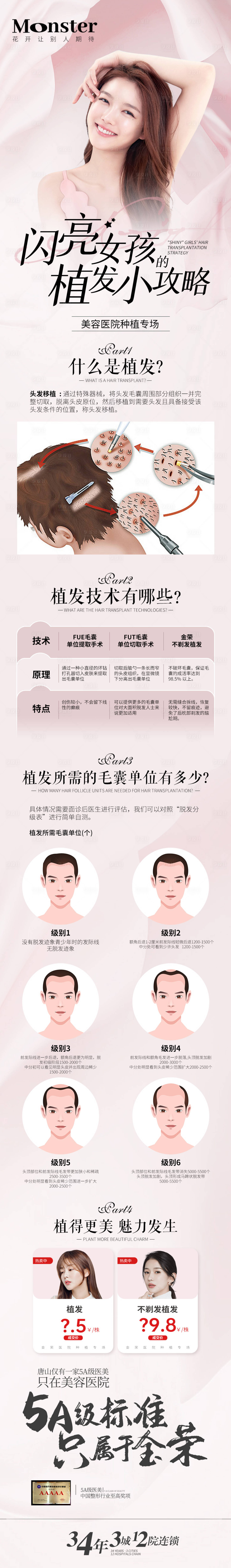 源文件下载【享设计】搜索编号：51620015335821615【医美植发专题】