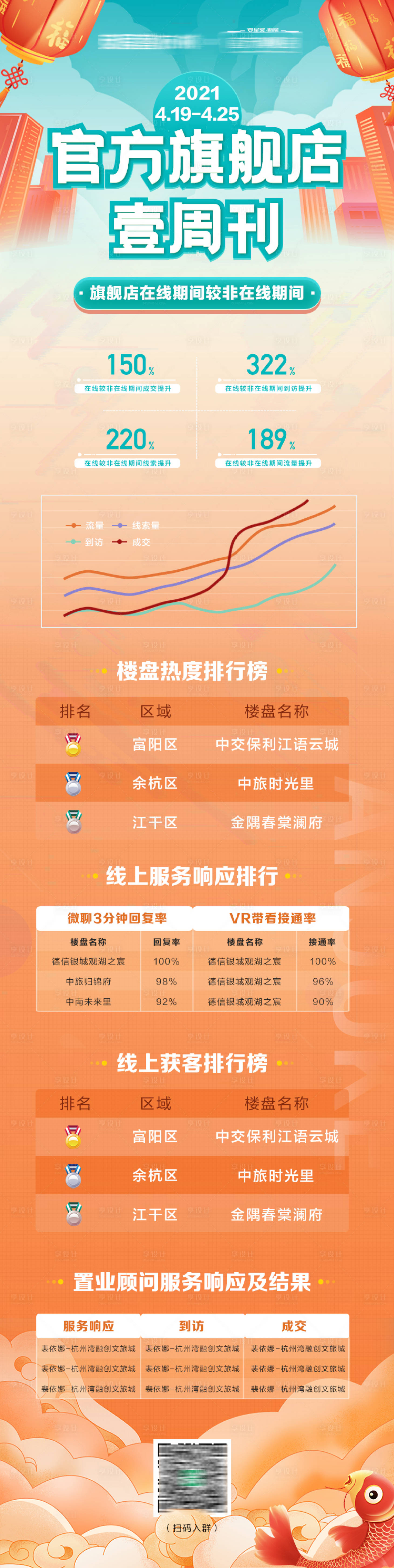 源文件下载【楼盘热度活动H5长图海报】编号：51340015116377642